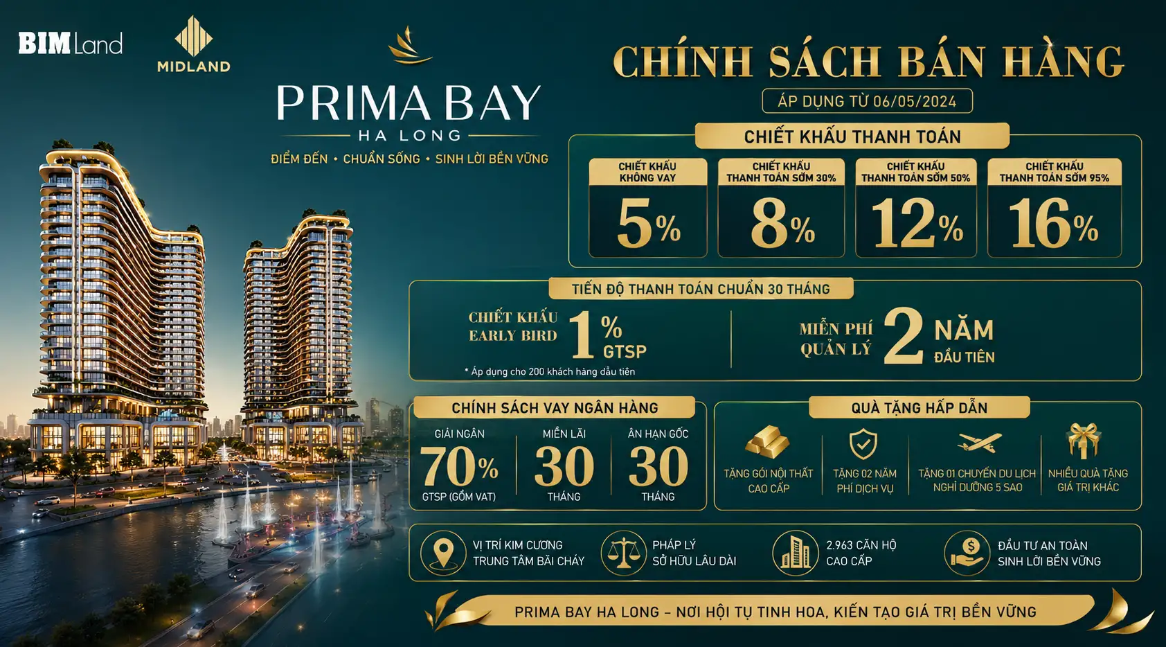 PRIMA BAY HẠ LONG – BIỂU TƯỢNG SỐNG SANG BÊN VỊNH DI SẢN